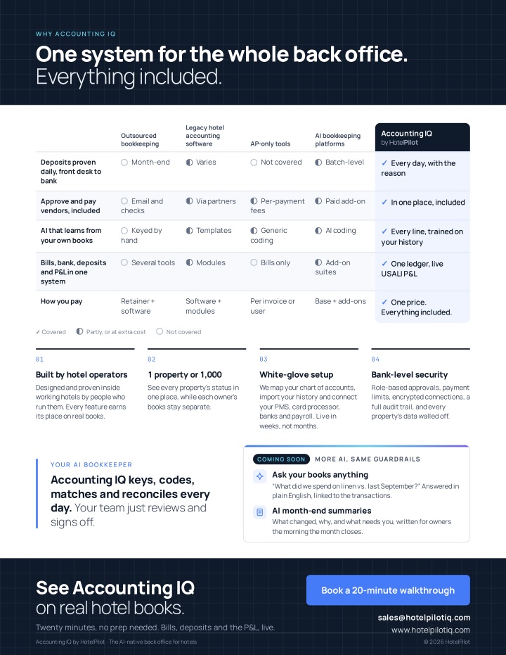 Page 3: One system for the whole back office. Everything included.